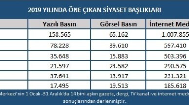 Türk siyasetinde 2019 yılı böyle geçti