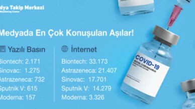 2021’de en çok konuşulan aşı markaları!