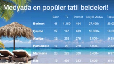 Türkler Bodrum’u yabancılar ise Fethiye’yi tercih ediyor!