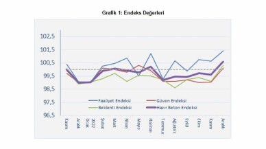 İnşaat Sektörü 2023 Yılına Umutlu Giriyor