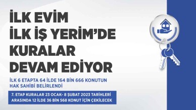 ‘İlk Evim, İlk İş Yerim’ Projesinde 64 İlde Hak Sahipleri Belirlendi