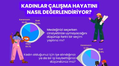 KızlarSoruyor Çalışan Kadının Nabzını Yokladı