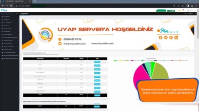 2023 Uyap ve MTS Sistemi İle %100 Uyumlu