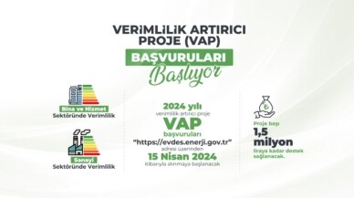 Verimlilik Artırıcı Proje (VAP) Destek Programı 2024 yılı başvuruları 15 Nisan’da başlıyor