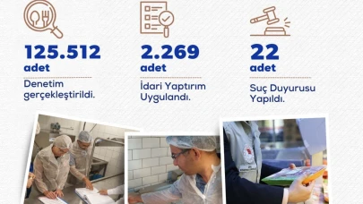 İşletmelere toplam 168 milyon 546 bin 411 lira idari para cezası kesildi