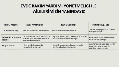 Evde Bakım Yardımı Yönetmeliği’nde değişiklik yapıldı