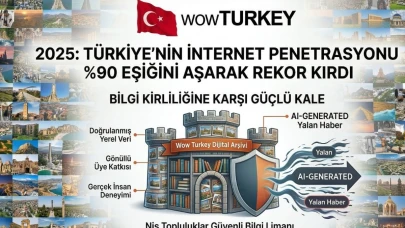 Wow Turkey Takımı: Türkiye’nin Dijital Arşivi Bilgi Kirliliğine Karşı En Güçlü Kale