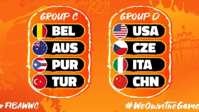 Türkiye’nin FIBA Kadınlar Dünya Kupası’nda grubu belli oldu