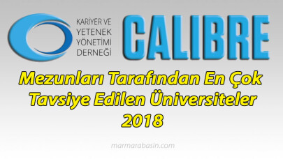 İşte 'Mezunları Tarafından En Çok Tavsiye Edilen Üniversiteler'