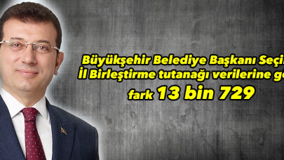 Fark 13 bin 729