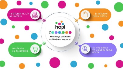 Her 2 saniyede 1 alışveriş