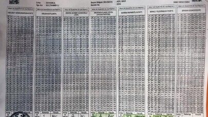 İstanbul’da aralarında tutarsızlık bulunan seçim tutanaklarının fotoğrafları ortaya çıktı