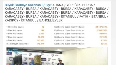 On Numara’yı Bursa’da 8 kişi bildi