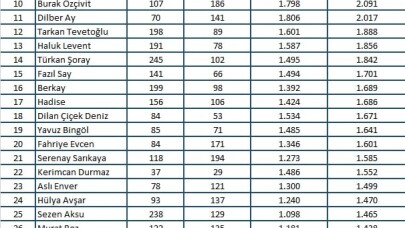 Magazin dünyasında Nisan ayı hareketli geçti