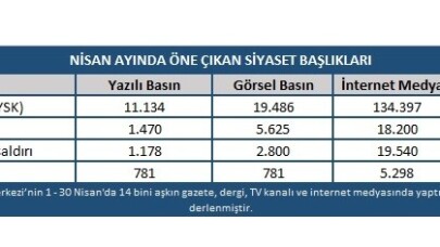 Nisan ayının gündemini Yüksek Seçim Kurulu belirledi