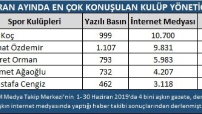 Haziran ayına transferler damga vurdu