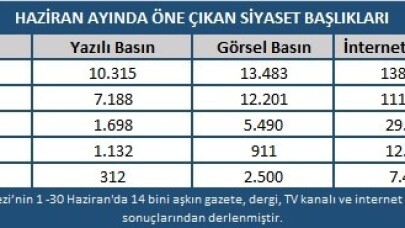 Haziran ayının siyaset gündeminde seçimler ve liderler zirvesi vardı