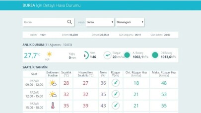 Bursalılar dikkat