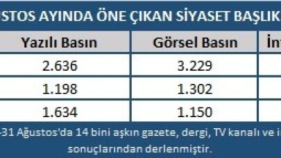 Ağustos ayında en çok kayyum atamaları konuşuldu