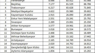 Ağustos ayında transfer heyecanı devam etti