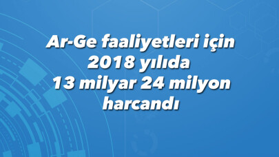 Ar-Ge faaliyetleri için 13 milyar 24 milyon TL harcandı