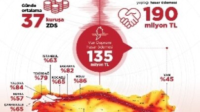 Depremin ardından hasar ihbarlarının sayısı 2000’i aştı