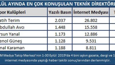 Galatasaray -Fenerbahçe derbisi yeni bir rekora imza attı