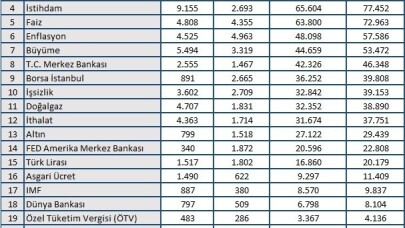 Ekim ayının ekonomi gündemini Barış Pınarı Harekâtı belirledi