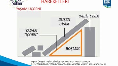 Eyüpsultanlı gençler doğal afetlere karşı bilinçleniyor