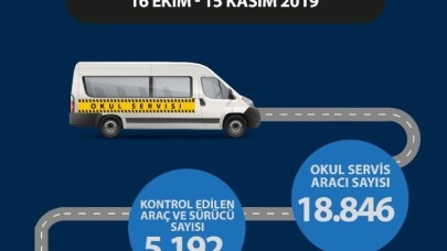 Servis sürücülerine 1 buçuk milyon para cezası