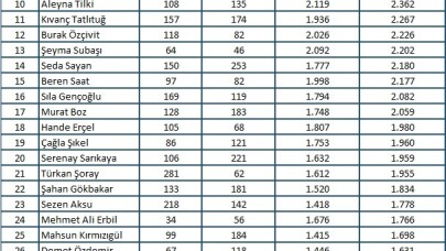 Magazin ve sanat dünyasının Kasım ayında en çok konuşulan isimleri belirlendi
