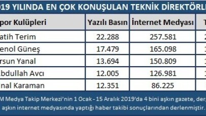 Spor dünyasında 2019 yılı böyle geçti