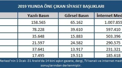 Türk siyasetinde 2019 yılı böyle geçti