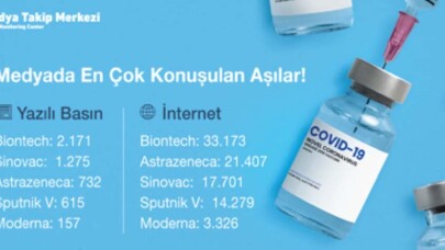 2021’de en çok konuşulan aşı markaları!
