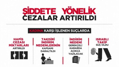 Şiddete Yönelik Cezalar Arttırıldı