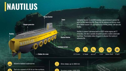 Nautilus Kullanıcılara Gerçekçi Bir Su Altı Deneyimi Yaşatacak