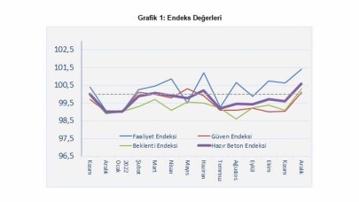 İnşaat Sektörü 2023 Yılına Umutlu Giriyor