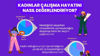 KızlarSoruyor Çalışan Kadının Nabzını Yokladı