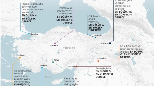 Yılın İlk Günü Yağış Beklenmiyor, Sıcaklık Normal Seviyede!