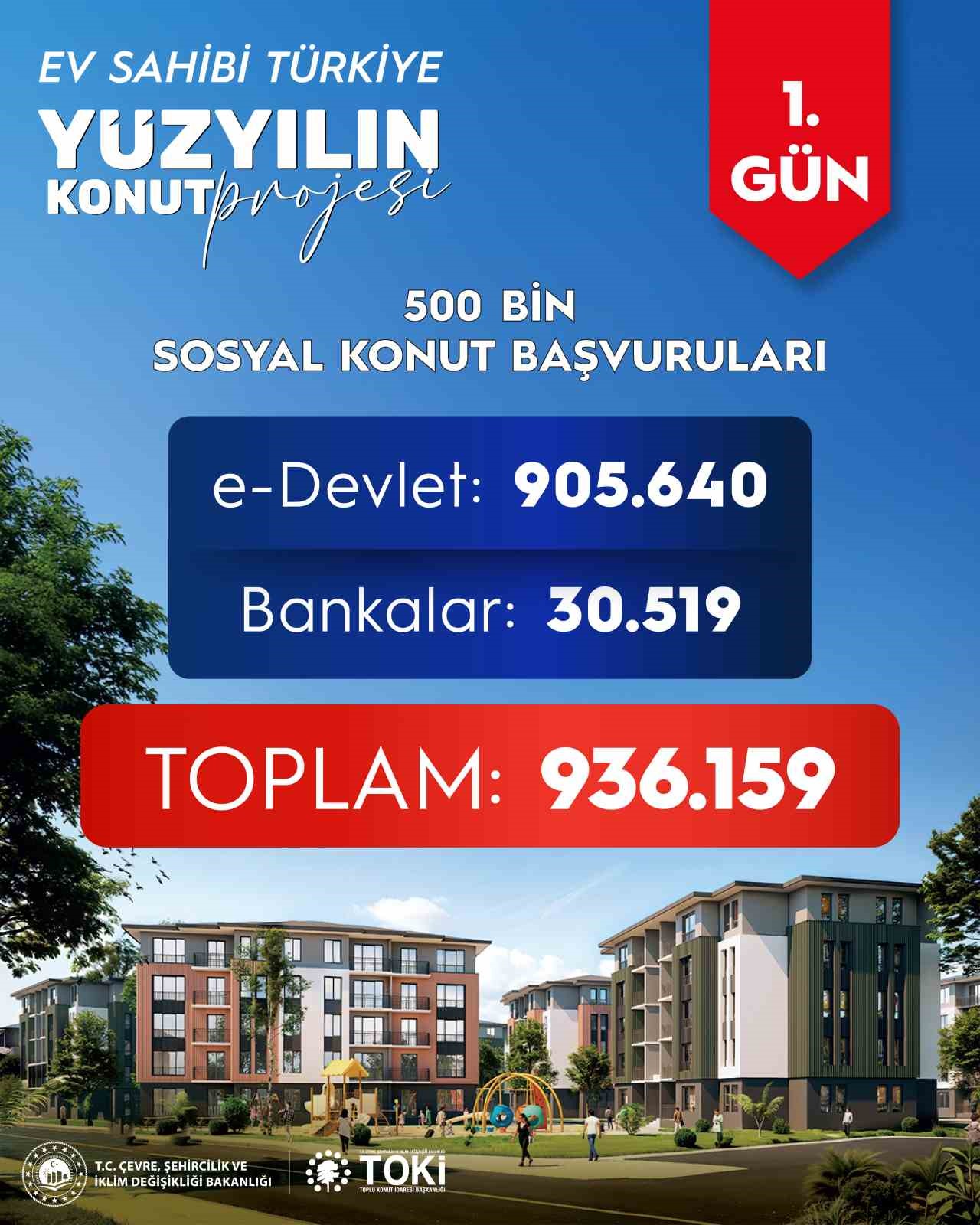bakan-kurum-500-bin-sosyal-konut-icin-ilk-gun-936-bin-159-basvuru-yapildi