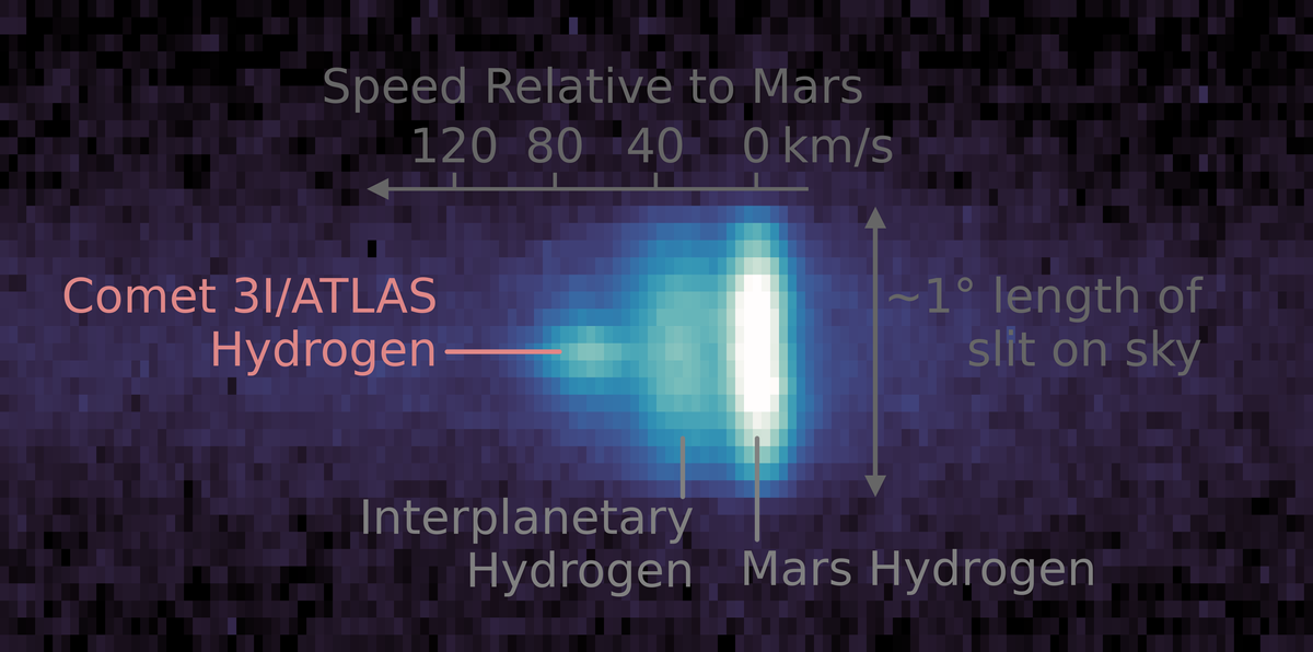 nasa-3iatlas-kuyruklu-yildizinin-yeni-goruntulerini-yayinladi