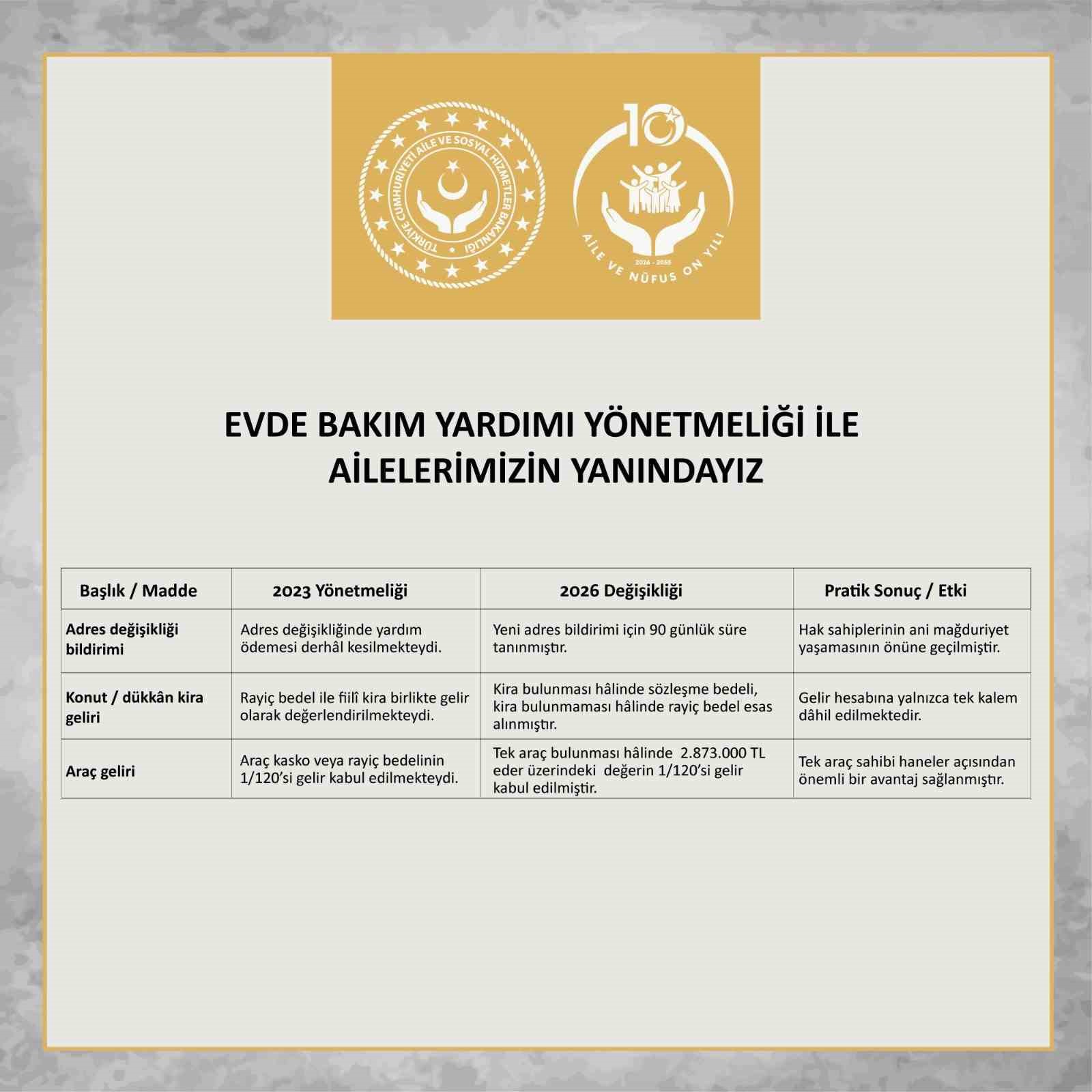 evde-bakim-yardimi-yonetmeliginde-degisiklik-yapildi