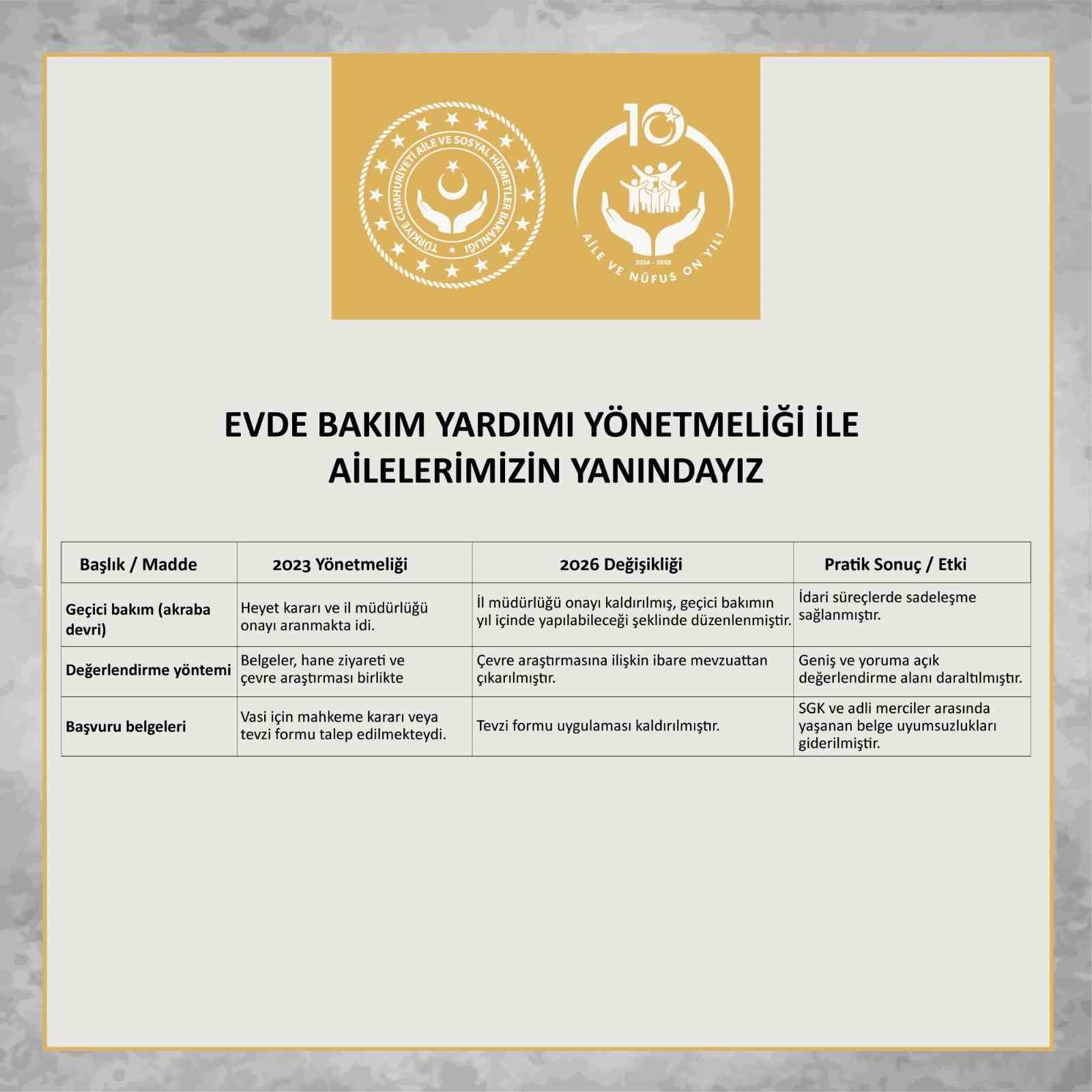 evde-bakim-yardimi-yonetmeliginde-degisiklik-yapildi