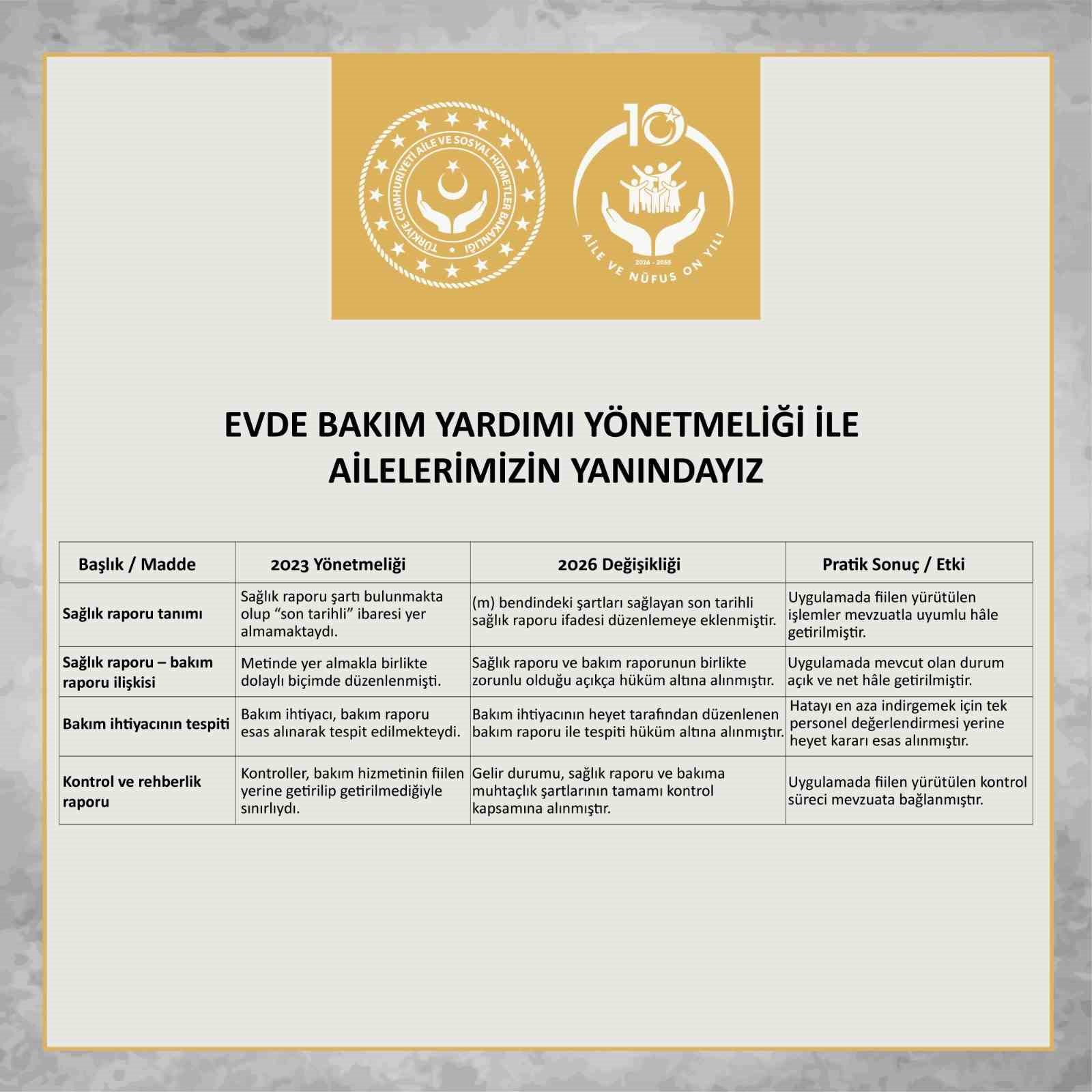 evde-bakim-yardimi-yonetmeliginde-degisiklik-yapildi