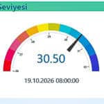 Son Yağışlar Sakarya’ya 4,5 Ay Su Sağladı
